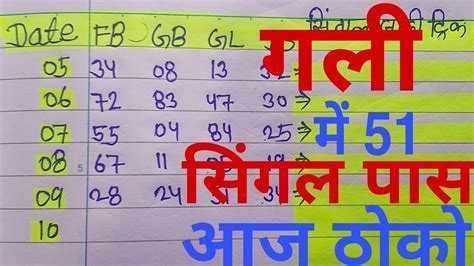 ghaziabad mein kya number hai Android IOS V- 4.69