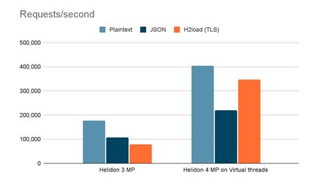 Virtual Thread Example 的图像结果
