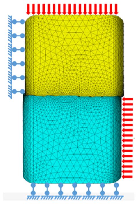 The Influence of Different Shear Directions on the Shear Resistance ...