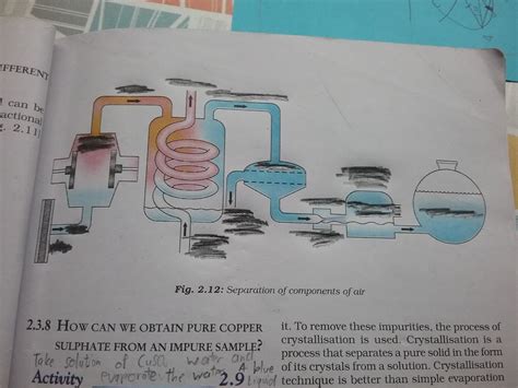 Image result for NCERT Class 9 Experiments