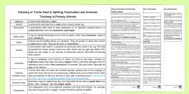 Year 2 Grammar Glossary (teacher made) - Twinkl