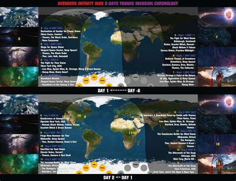 Avengers Infinity War 2-Days Thanos Invasion Chronology : r/marvelstudios