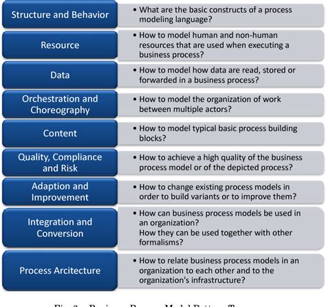 Process Taxonomy Example 的图像结果
