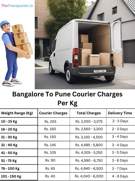 Courier Support | Express Booking Bangalore to Pune