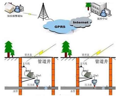 供水管网集中在线远程监控系统解决方案 - 深圳市科荣软件股份有限公司