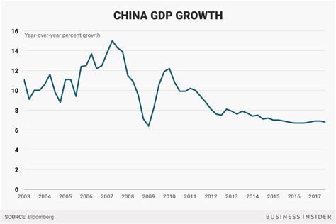 Chinese Economy 的图像结果