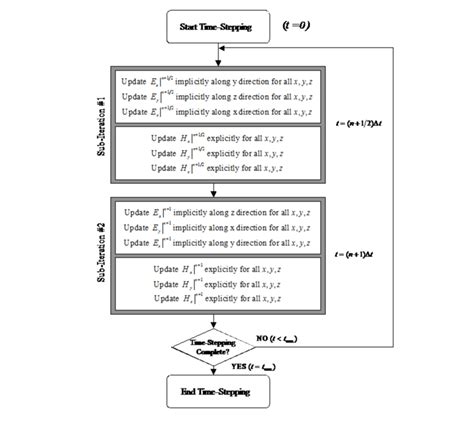 FDTD Method Flowchart 的图像结果