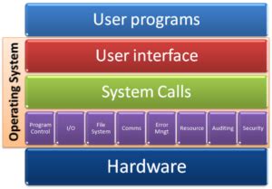 Computer System vs Computerized System 的图像结果