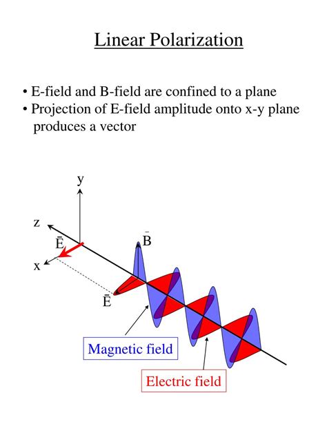 Image result for Ellipsometry Polarization State