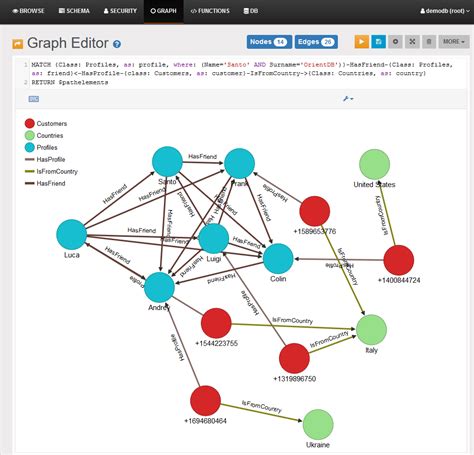 Image result for SQL Query Software with Graph