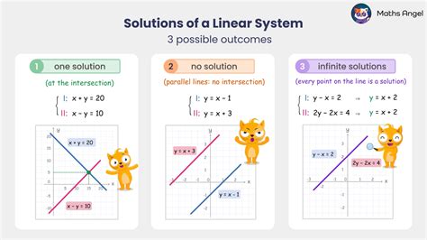 Image result for Using Simultaneous Equations to Solve Problems
