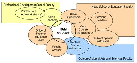 Image result for Teaching Learning Support System