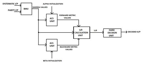 Image result for Complex Variables Log Map