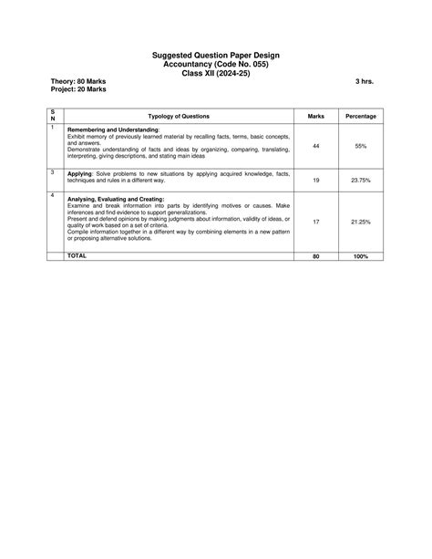 Image result for Accountancy Class 12 CBSE