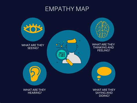 Sự Thấu Cảm (Empathy) Trong Kỷ Nguyên Số