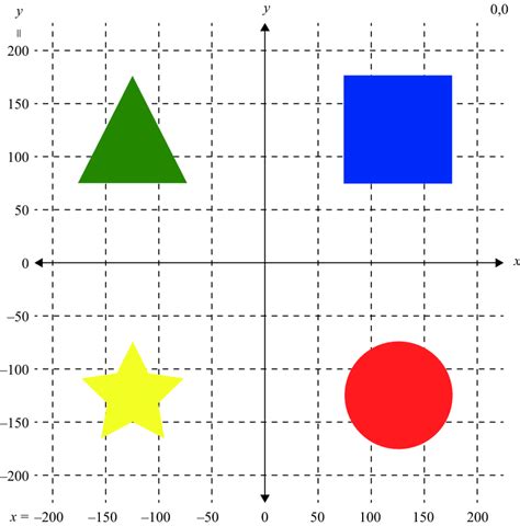 Image result for Grid Coordinates Coding Examples