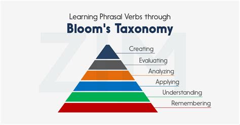 Bloom’s Taxonomy và ứng dụng trong việc học Phrasal Verbs