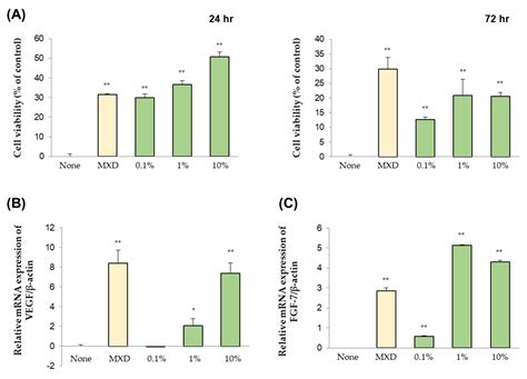 Staphylococcus epidermidis Cicaria, a Novel Strain Derived from the ...