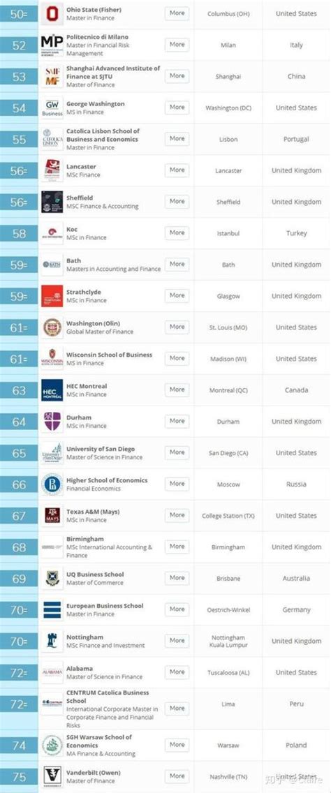 英国大学商科排名(英国十大商学院排名)-清风出国留学网