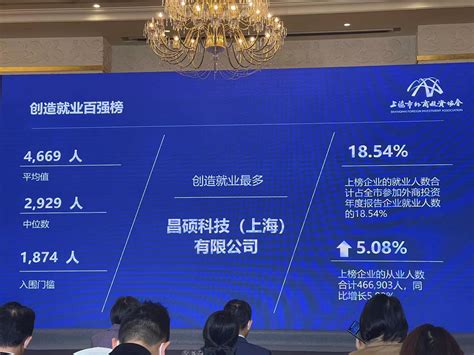 上海的十大半导体公司(上海半导体芯片公司排名外企)-汇君网