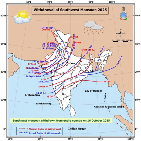 Image result for Delphi Chart Example