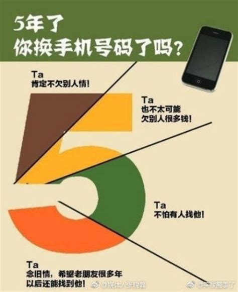 中国11位手机号码的由来及发展 - 每日头条