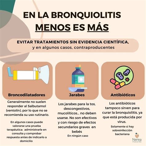 Bronquiolitis: Tratamiento, Causas, Síntomas Y Prevención | Doctor Online