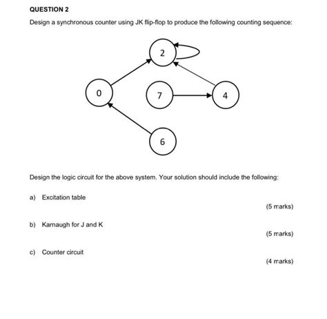 Image result for Synchronous Counter Design