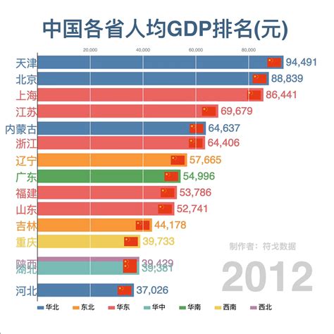 2022年中国省会城市人均GDP排名