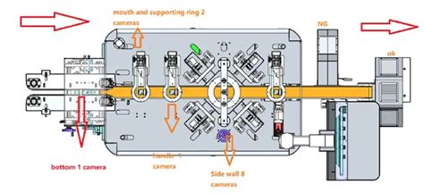 Vision Inspection System