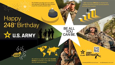 ARNORTH to host Army birthday ceremony at historic Quadrangle June 14 ...