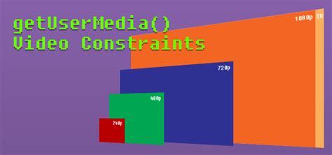 getUserMedia() Video Constraints