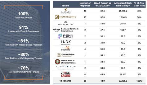I Bought VICI And EPR Properties (NYSE:EPR) | Seeking Alpha