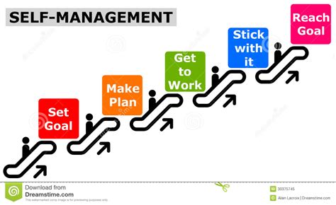 Self-Management 的图像结果