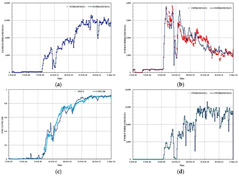 A Study on the Mechanism and Influencing Factors of Interlayer ...