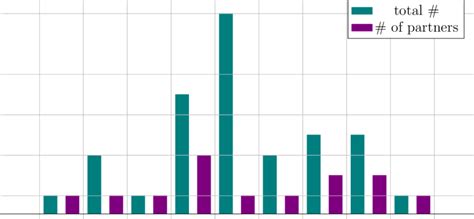 Image result for Frequency Analysis of Data