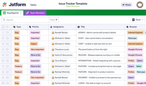 Web Issue Tracker 的图像结果