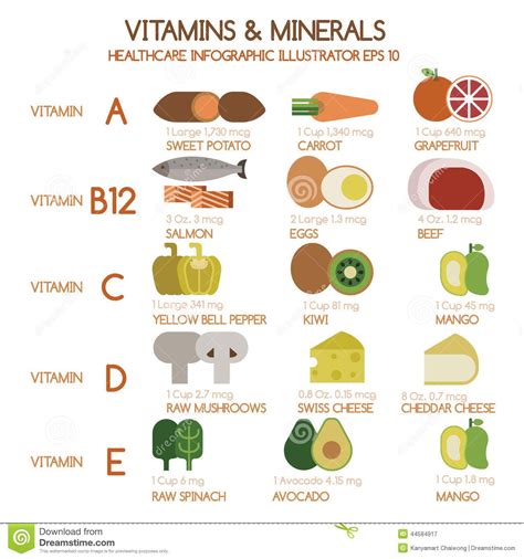 Examples Of Vitamins And Minerals