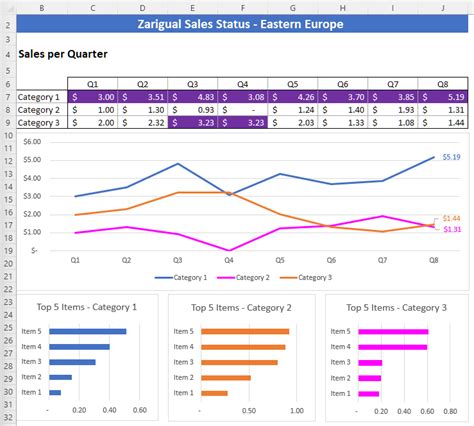 Image result for Script to Prepare a Dashboard in PowerShell