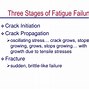 Image result for fracture failure