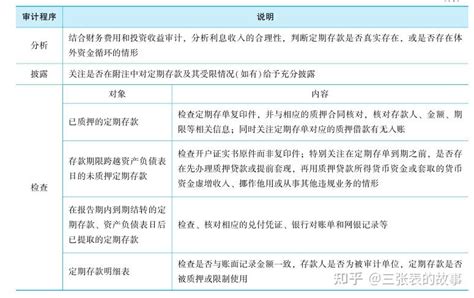 审计底稿明细表怎样才能填得更快_会计审计第一门户-中国会计视野
