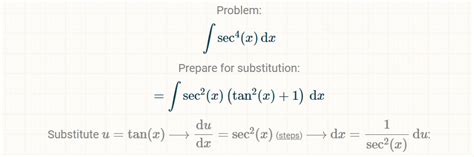 Calculus U Sub 的图像结果