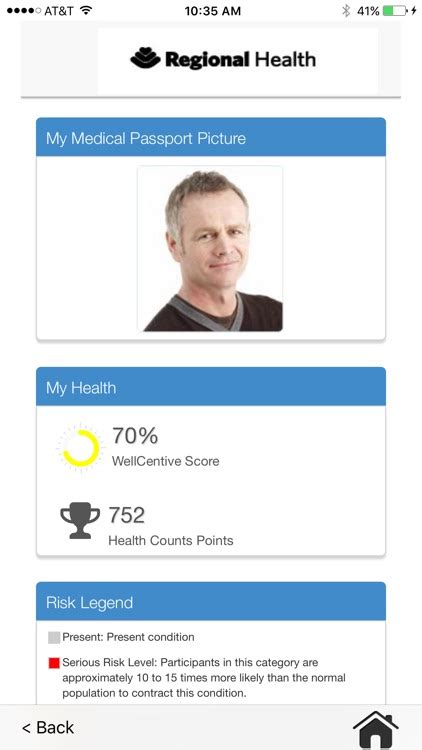 Personal Health Dashboard 的图像结果