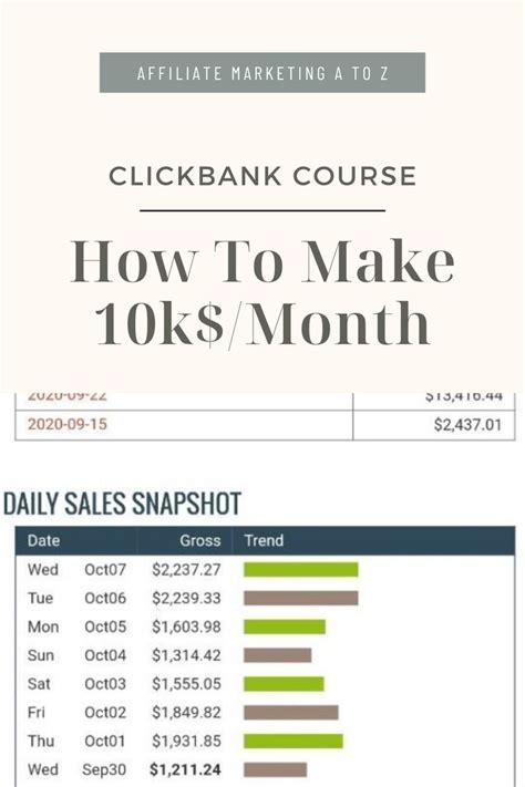 Image result for ClickBank Course