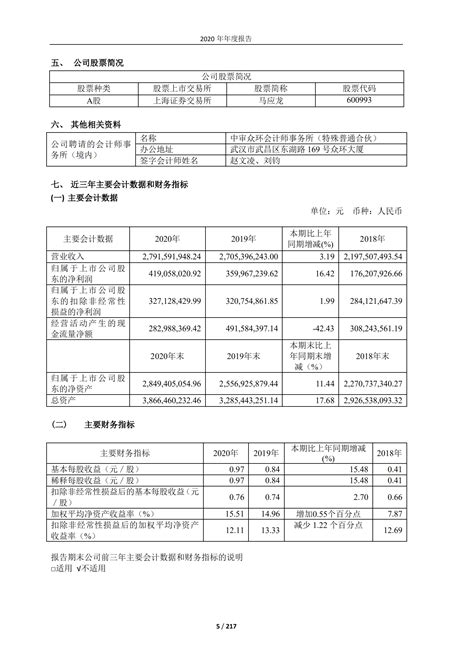 马应龙药业集团股份有限公司2020年年度报告.PDF | 先导研报