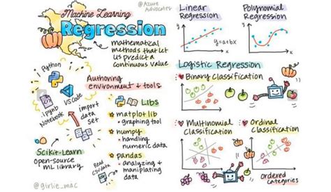 Machine Learning Course for Beginners 的图像结果