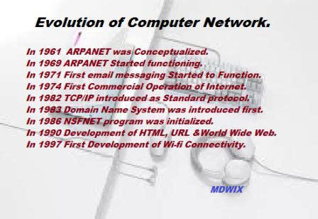 Image result for IP/Network Technology Evolution