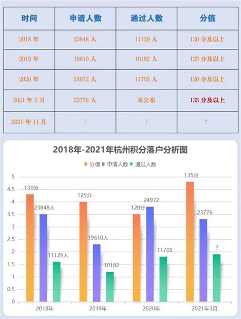 杭州积分落户政策2021最新版-杭州看房网