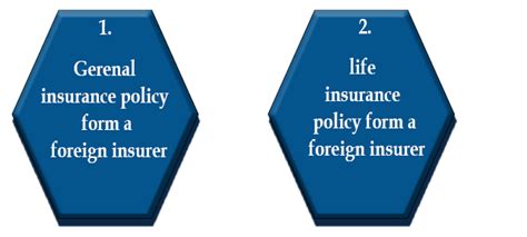 Fema Compliance for Insurance Companies in India – Tap Global