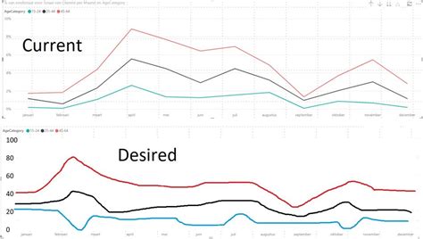 Create Line Graph 的图像结果